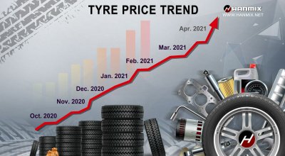 In 2021, Tire Prices Increase Globally, Production Cuts and Factories Closed