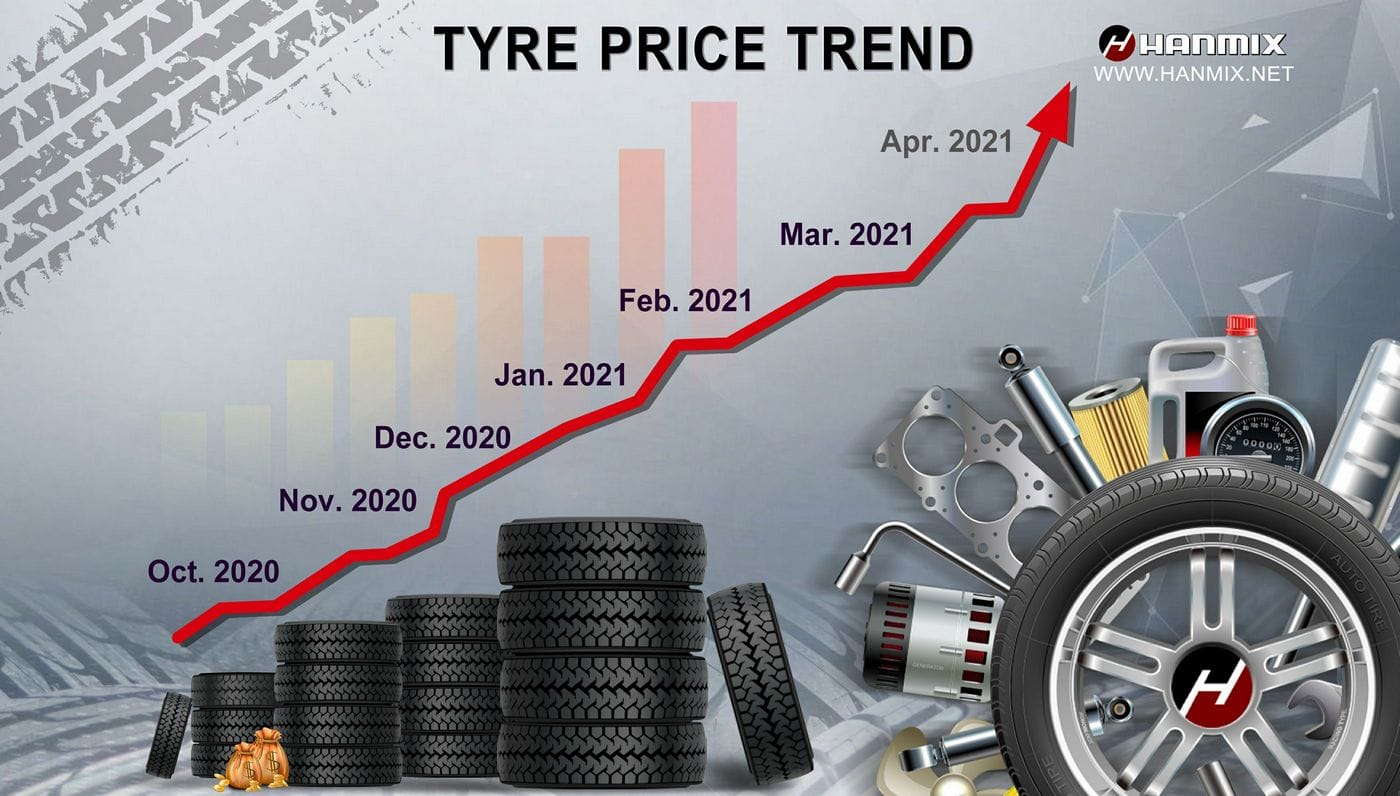 Tire Price Trend.